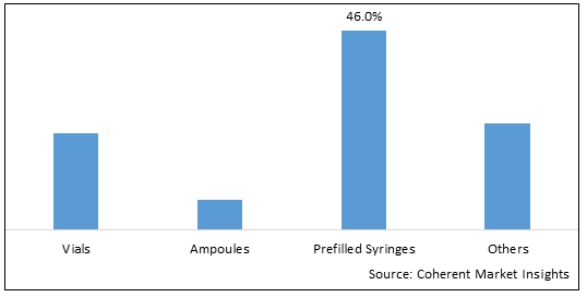 U.S. INJECTABLE COMPOUNDING PHARMACY MARKET